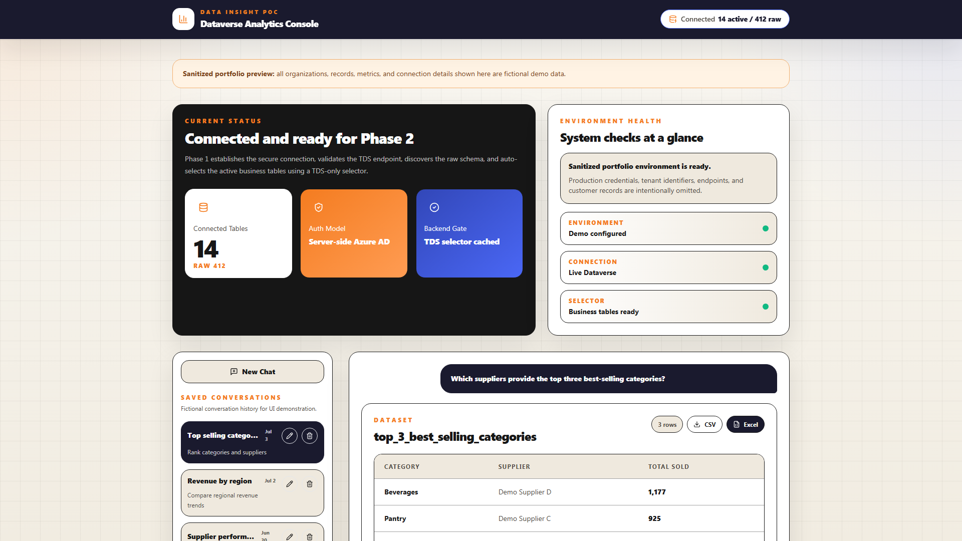 Dataverse Analytics Console answering a supply-chain question with a KPI table