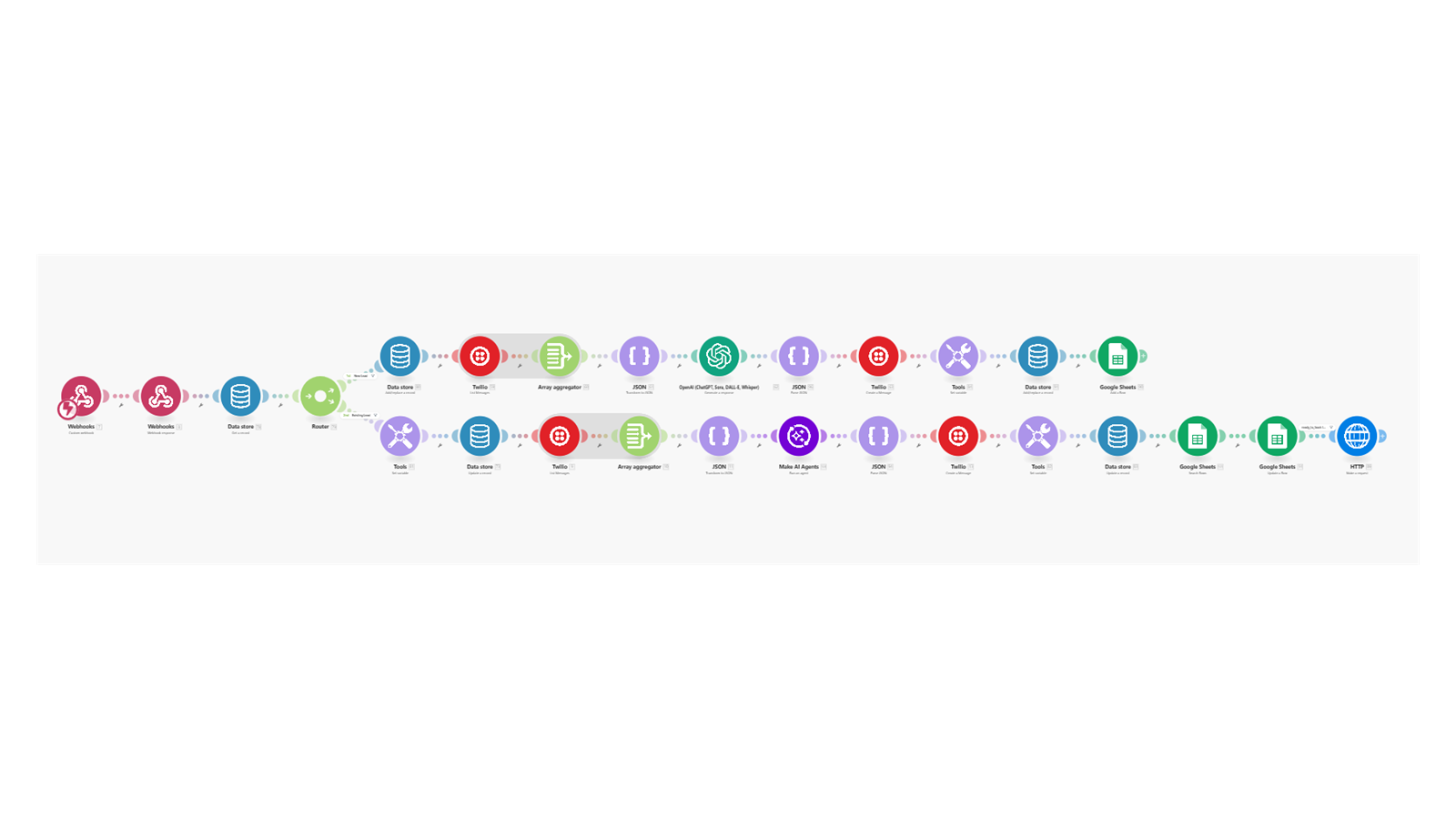 Make.com scenario routing Twilio SMS lead intake through Make AI Agents to Google Sheets